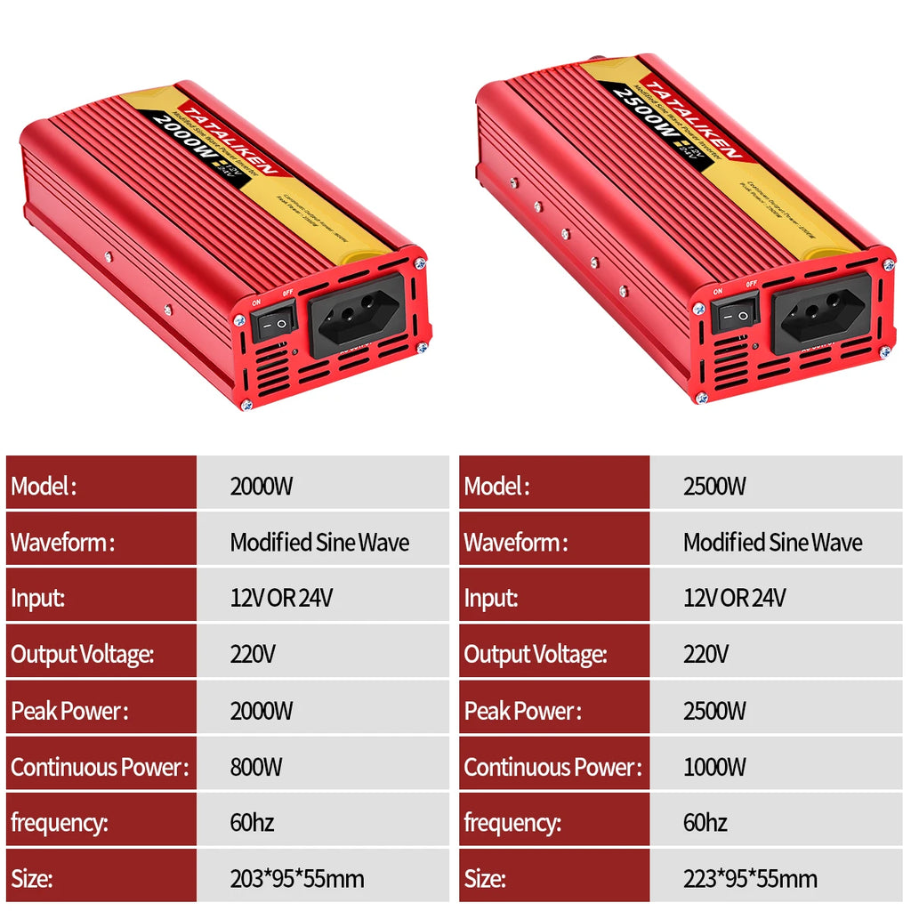 Car Power Inverter 600W–2500W – 12V DC to 110V/220V AC Converter with Dual USB
